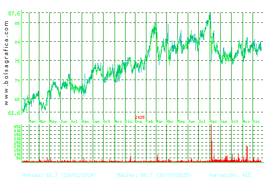 COCA-COLA EP. Pulsa para 5 a&ntilde;os