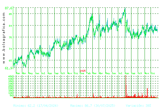 COCA-COLA EP. Pulsa para 5 a&ntilde;os