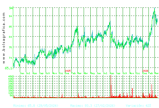 COCA-COLA EP. Pulsa para 5 a&ntilde;os