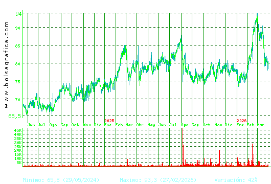 COCA-COLA EP. Pulsa para 5 a&ntilde;os