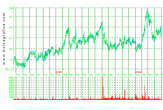COCA-COLA EP. Pulsa para 5 a&ntilde;os
