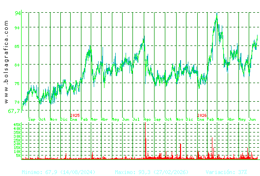 COCA-COLA EP. Pulsa para 5 a&ntilde;os