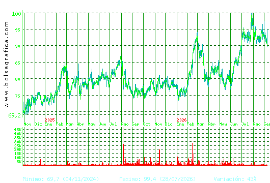COCA-COLA EP. Pulsa para 5 a&ntilde;os