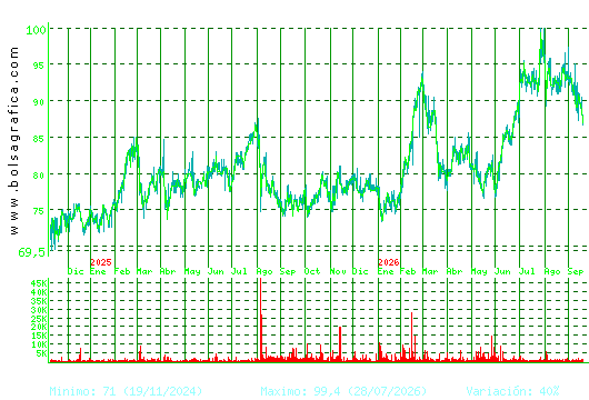 COCA-COLA EP. Pulsa para 5 a&ntilde;os