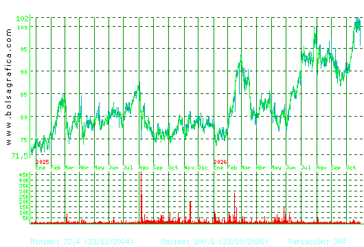 COCA-COLA EP. Pulsa para 5 a&ntilde;os