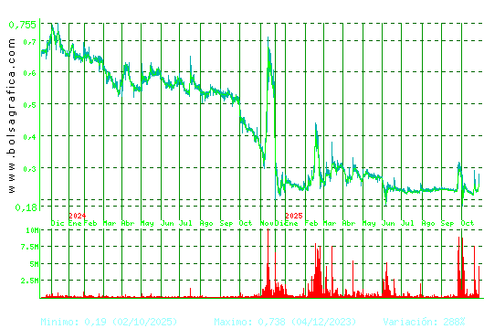 D. FELGUERA. Pulsa para 5 años