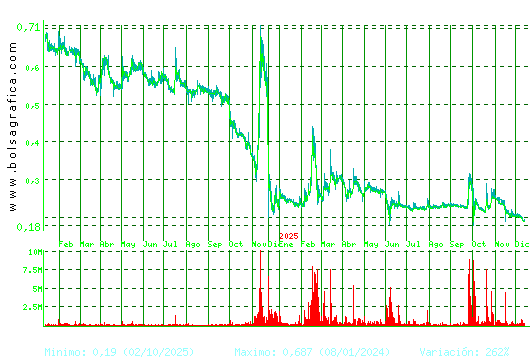D. FELGUERA. Pulsa para 5 años
