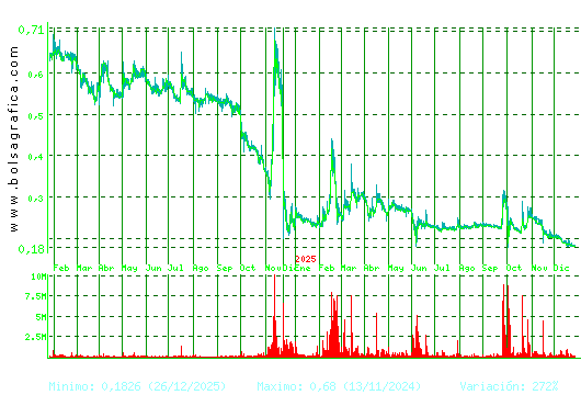 D. FELGUERA. Pulsa para 5 a&ntilde;os