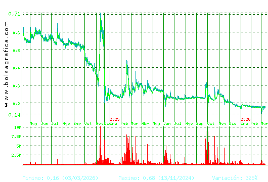 D. FELGUERA. Pulsa para 5 a&ntilde;os