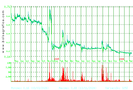 D. FELGUERA. Pulsa para 5 a&ntilde;os