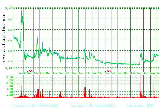 D. FELGUERA. Pulsa para 5 a&ntilde;os
