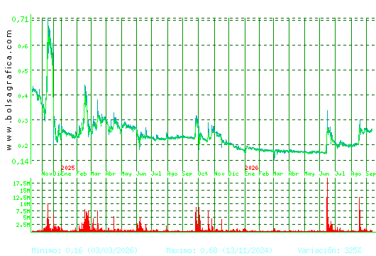 D. FELGUERA. Pulsa para 5 a&ntilde;os
