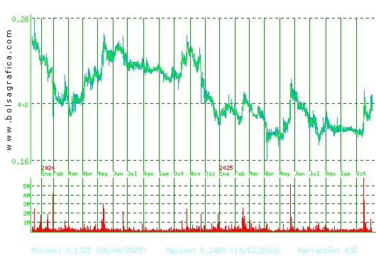 DEOLEO. Pulsa para 5 años