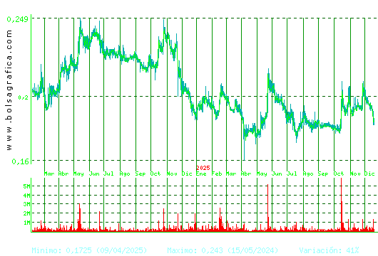 DEOLEO. Pulsa para 5 a&ntilde;os