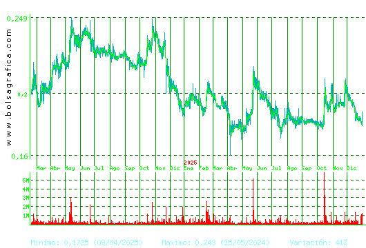DEOLEO. Pulsa para 5 a&ntilde;os