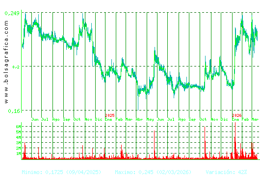 DEOLEO. Pulsa para 5 a&ntilde;os