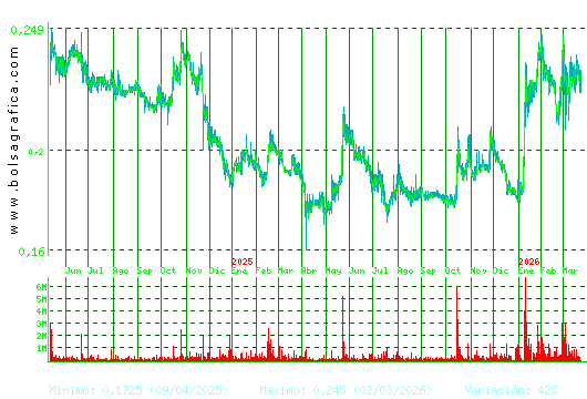 DEOLEO. Pulsa para 5 a&ntilde;os