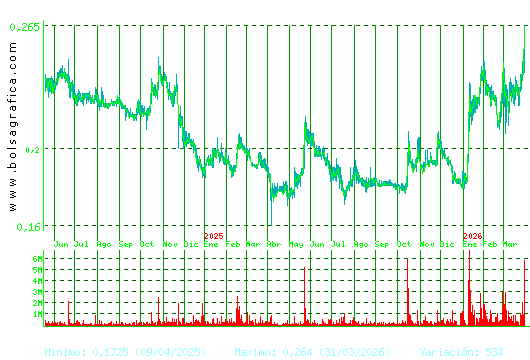 DEOLEO. Pulsa para 5 a&ntilde;os