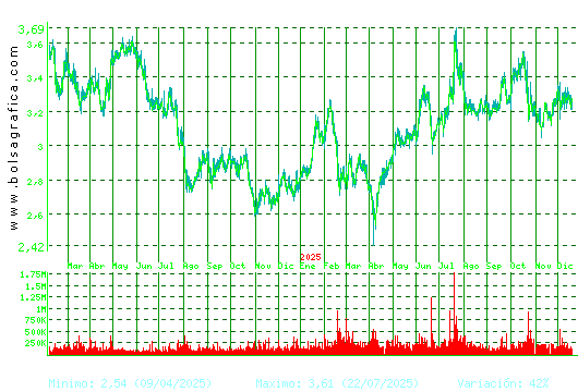 DOMINION. Pulsa para 5 a&ntilde;os