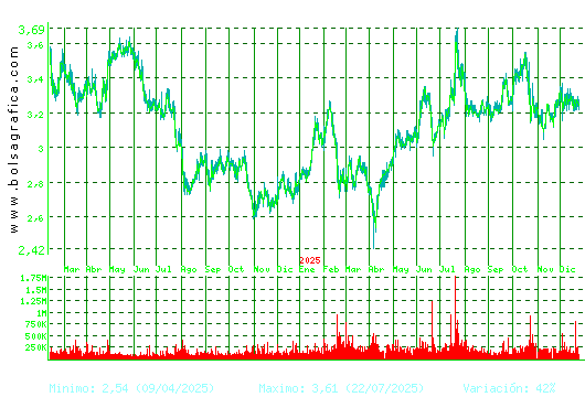 DOMINION. Pulsa para 5 a&ntilde;os