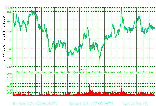DOMINION. Pulsa para 5 a&ntilde;os