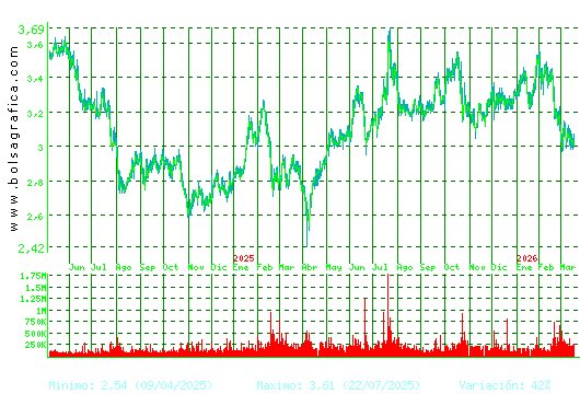 DOMINION. Pulsa para 5 a&ntilde;os