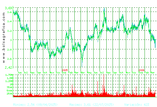 DOMINION. Pulsa para 5 a&ntilde;os