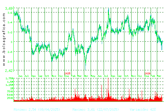 DOMINION. Pulsa para 5 a&ntilde;os