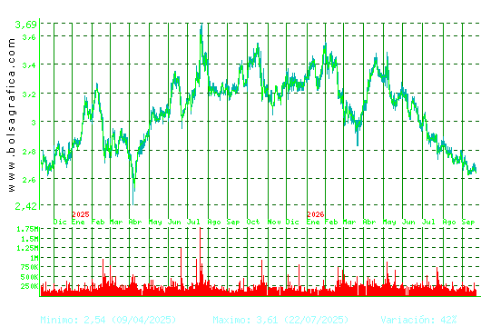 DOMINION. Pulsa para 5 a&ntilde;os