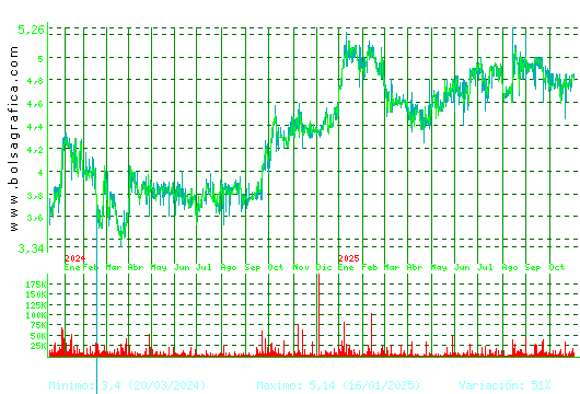 ECOENER. Pulsa para 5 años