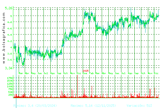 ECOENER. Pulsa para 5 a&ntilde;os