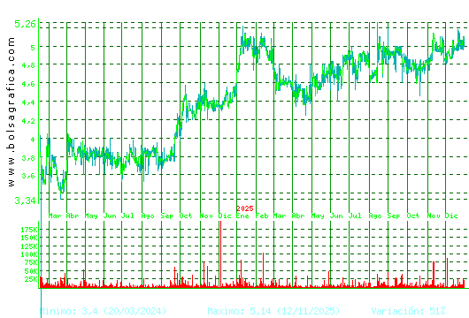 ECOENER. Pulsa para 5 a&ntilde;os