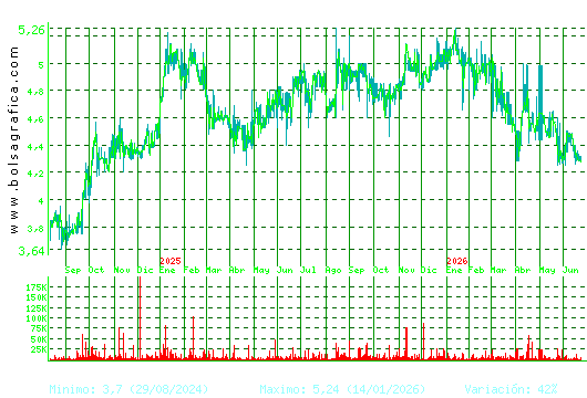 ECOENER. Pulsa para 5 a&ntilde;os