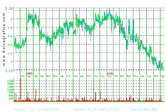 ECOENER. Pulsa para 5 a&ntilde;os