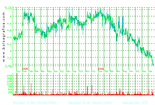 ECOENER. Pulsa para 5 a&ntilde;os