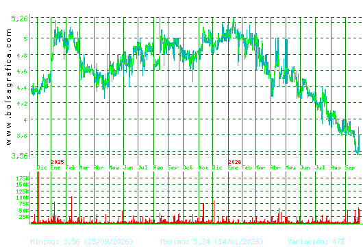 ECOENER. Pulsa para 5 a&ntilde;os