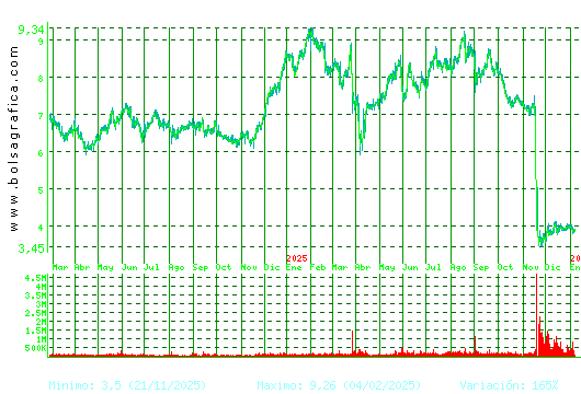 EDREAMS. Pulsa para 5 a&ntilde;os