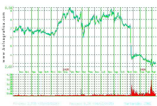 EDREAMS. Pulsa para 5 a&ntilde;os