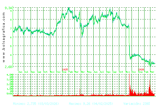 EDREAMS. Pulsa para 5 a&ntilde;os