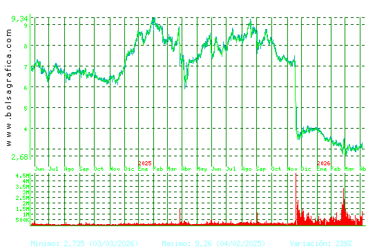EDREAMS. Pulsa para 5 a&ntilde;os