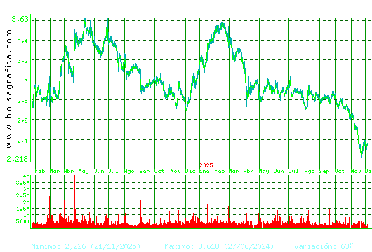 ENCE. Pulsa para 5 años