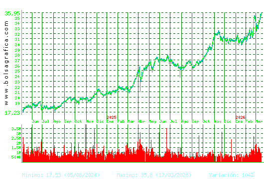 ENDESA. Pulsa para 5 a&ntilde;os