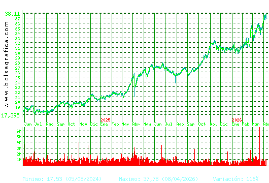 ENDESA. Pulsa para 5 a&ntilde;os