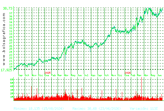 ENDESA. Pulsa para 5 a&ntilde;os