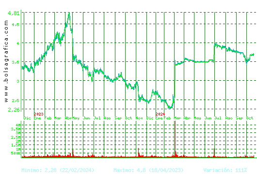 ERCROS. Pulsa para 5 años