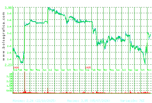 ERCROS. Pulsa para 5 años