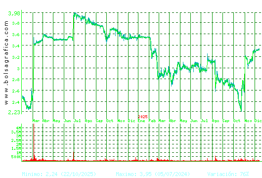 ERCROS. Pulsa para 5 años