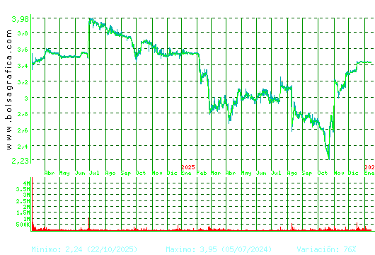 ERCROS. Pulsa para 5 a&ntilde;os