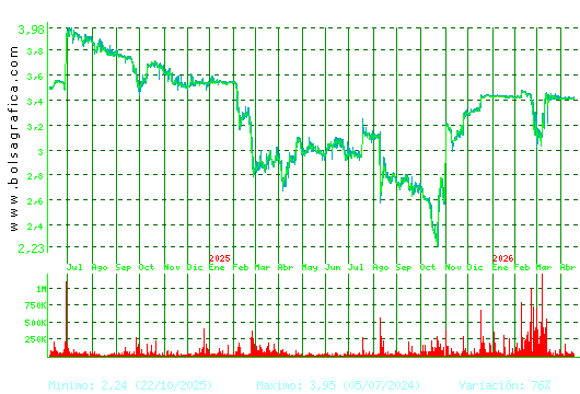 ERCROS. Pulsa para 5 a&ntilde;os