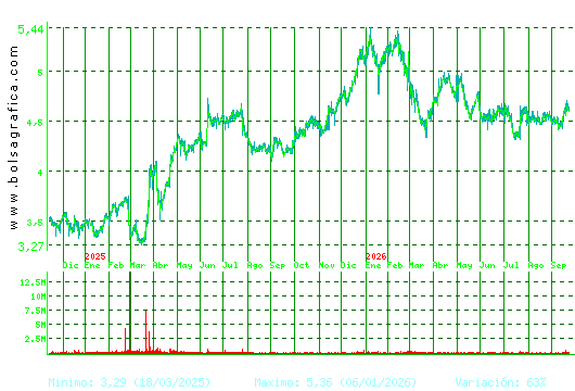 FAES. Pulsa para 5 a&ntilde;os